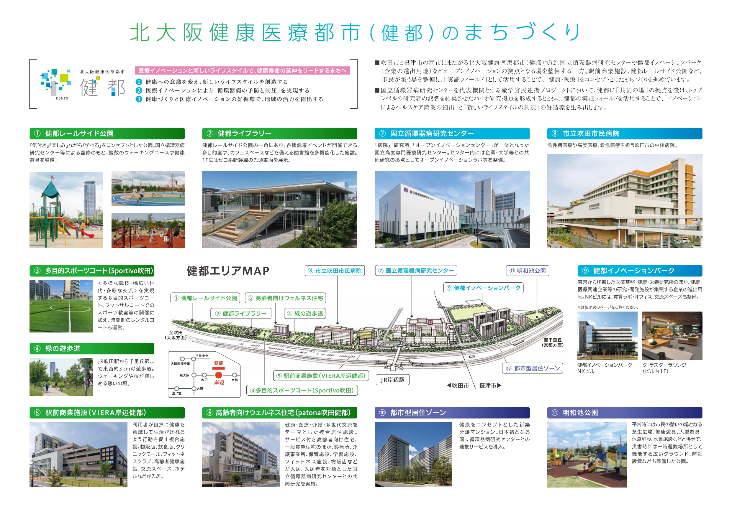 北大阪健康医療都市（健都）のまちづくり